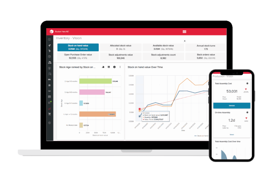 Unleashed Dashboard
